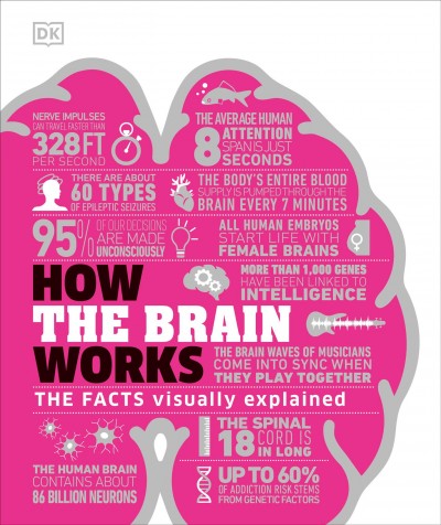 How the brain works : the facts visually explained.